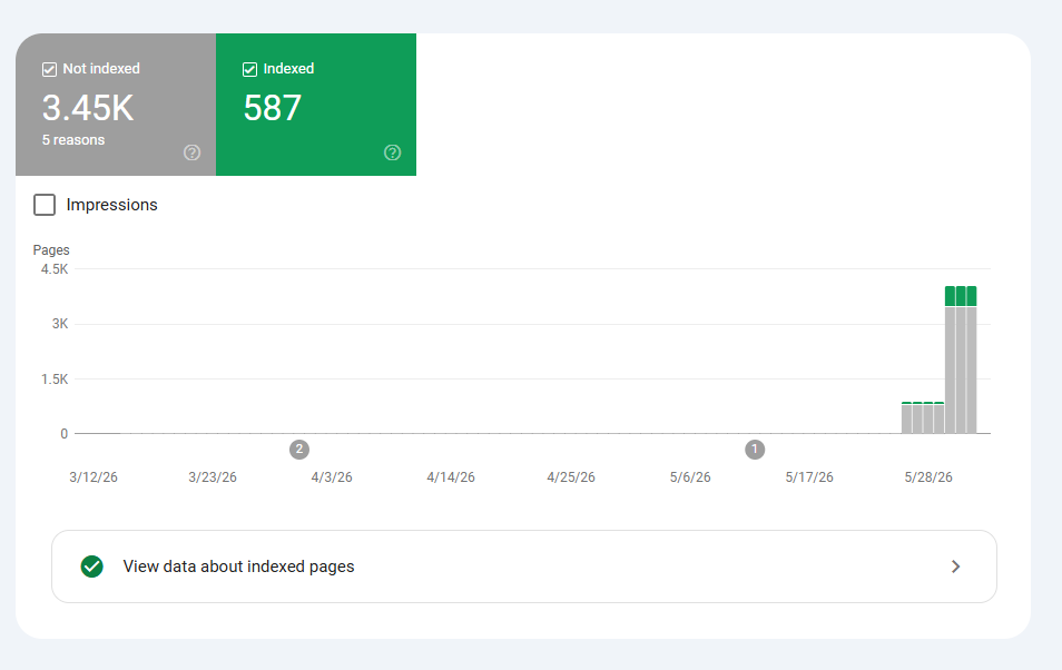 GSC Indexing Dashboard